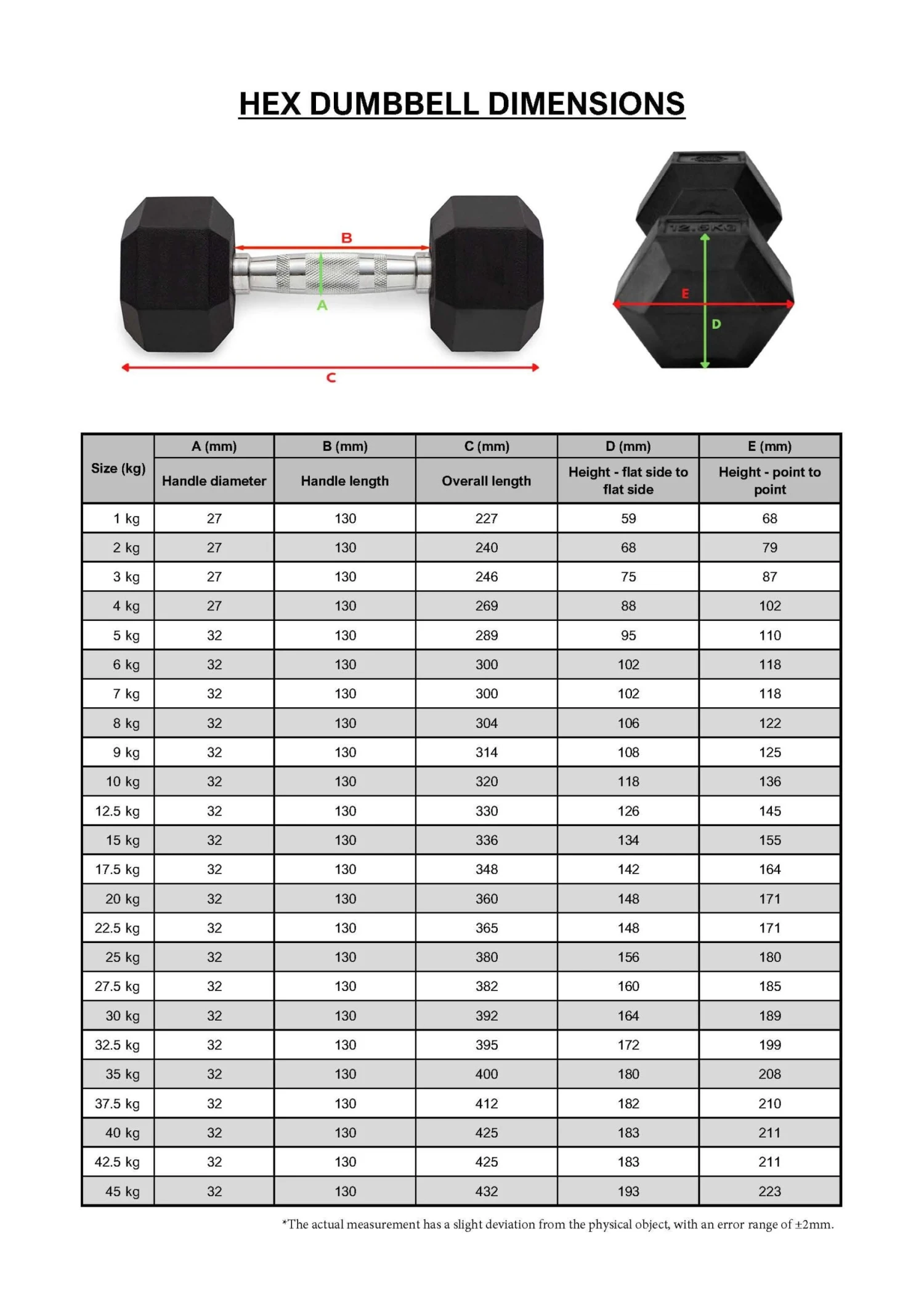 Fitness And Sport Pair Of 6kg Rubber Hex Dumbbells - Image 3
